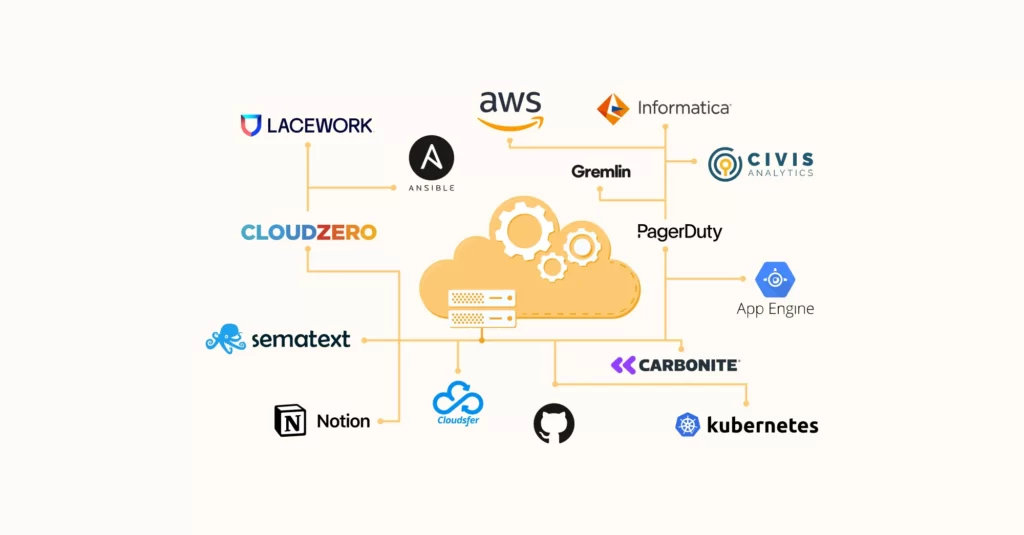 Cloud Service development tools