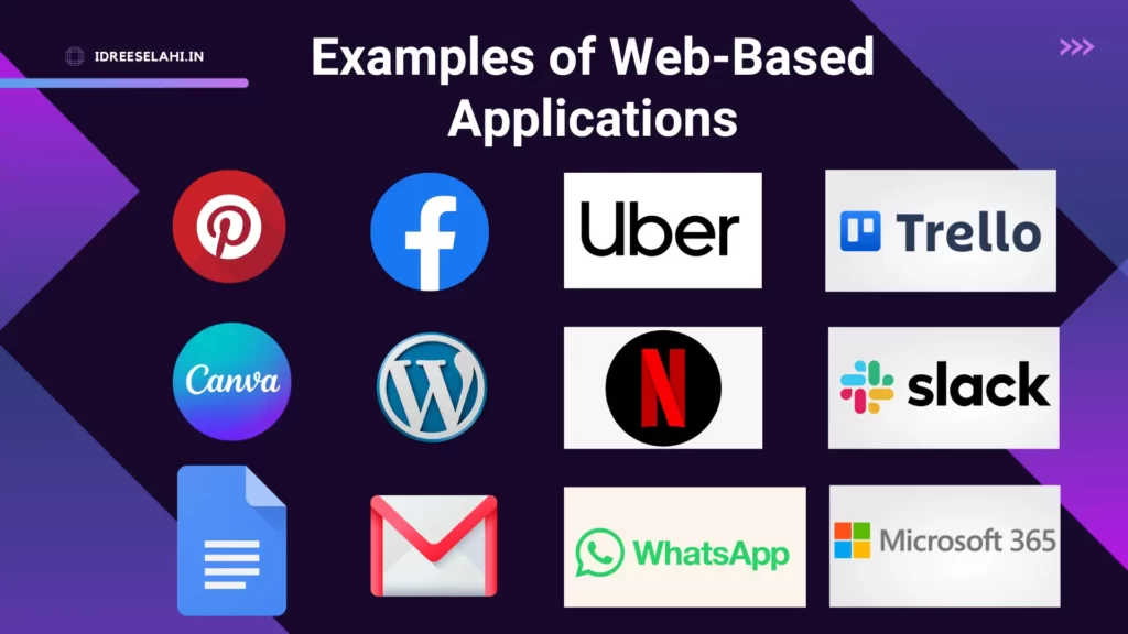 Examples of Web-Based Applications